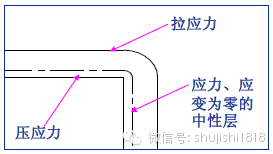 最全的沖壓工藝與產品設計(圖39)