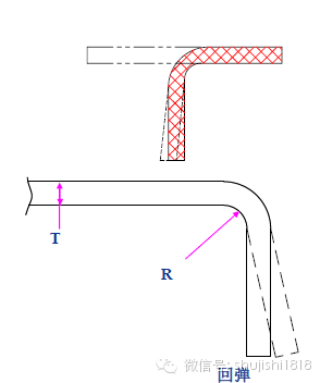 最全的沖壓工藝與產品設計(圖43)