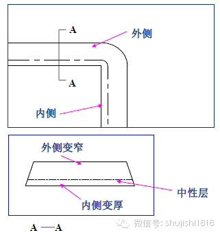 最全的沖壓工藝與產品設計(圖45)