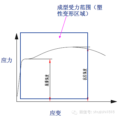 最全的沖壓工藝與產品設計(圖55)