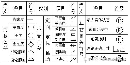 沖壓基礎知識。小白必看!!!!(圖18) 沖壓基礎知識。小白必看!!!!(圖18)