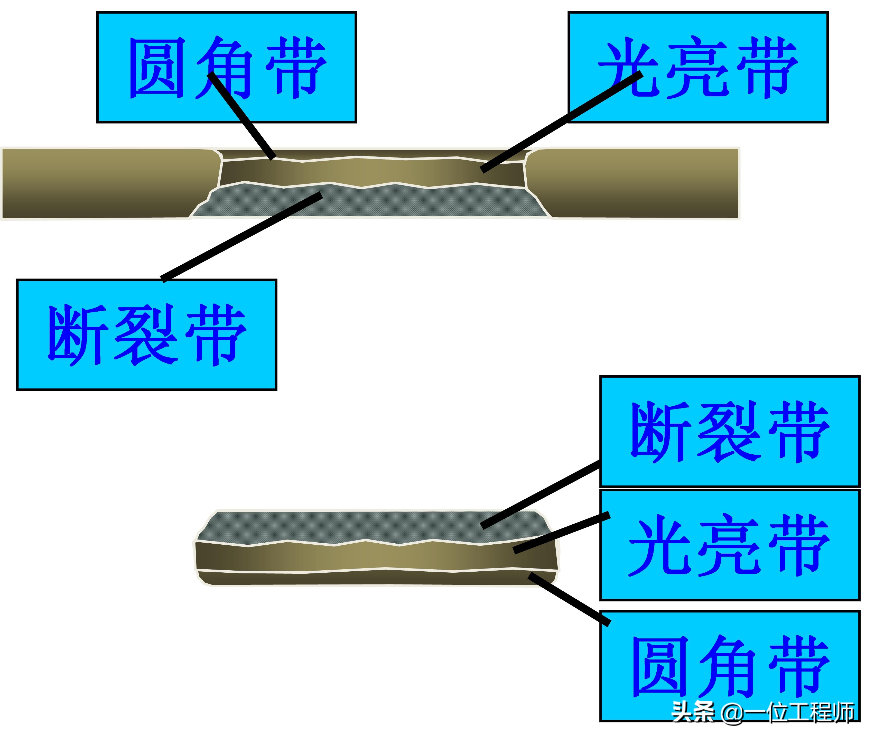 沖壓成型的步驟，沖壓的工序有哪些？一文講明白沖壓成型技術(圖4)