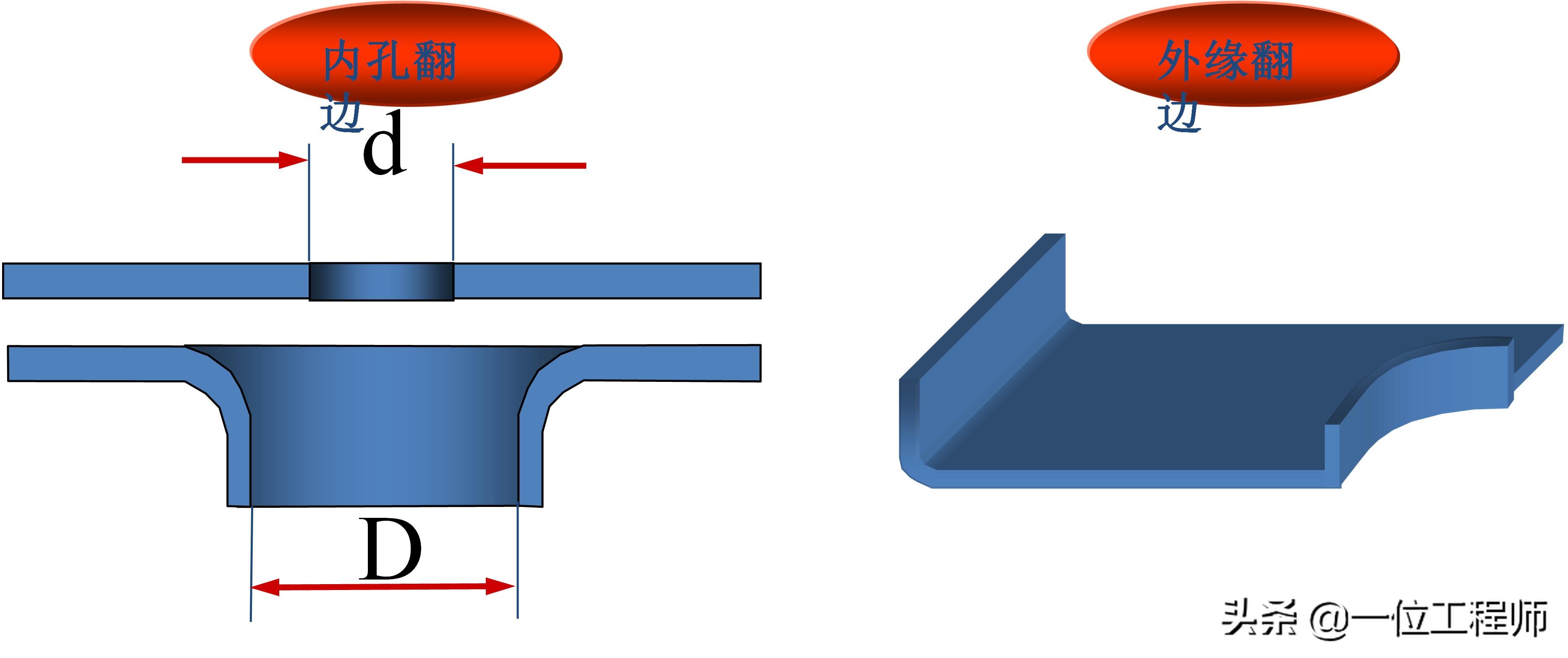 沖壓成型的步驟，沖壓的工序有哪些？一文講明白沖壓成型技術(圖10)