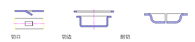 沖壓加工的重要性及優點,你了解多少?(圖2) 沖壓加工的重要性及優點,你了解多少?(圖2)