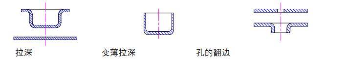 沖壓加工的重要性及優點,你了解多少?(圖4) 沖壓加工的重要性及優點,你了解多少?(圖4)