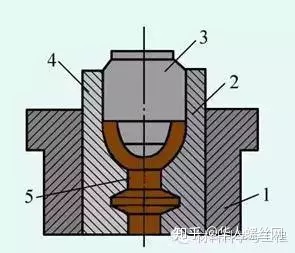鍛造技術知識的最全匯總(圖19) 鍛造技術知識的最全匯總(圖19)