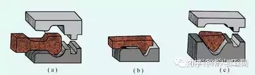 鍛造技術知識的最全匯總(圖16) 鍛造技術知識的最全匯總(圖16)